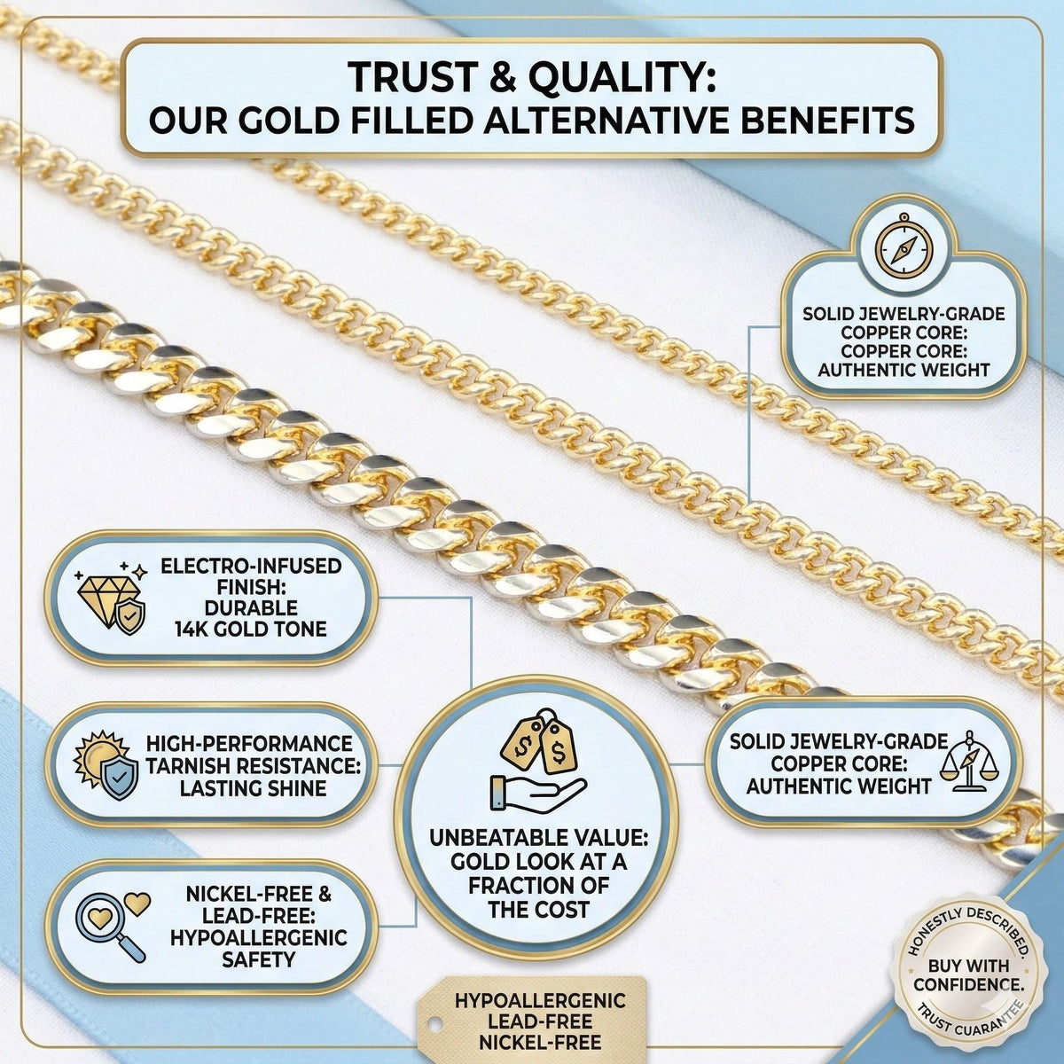 Educational infographic for Gold Filled Alternative curb chains highlighting benefits: tarnish resistant, hypoallergenic, lead and nickel free, and solid copper core for authentic weight.
